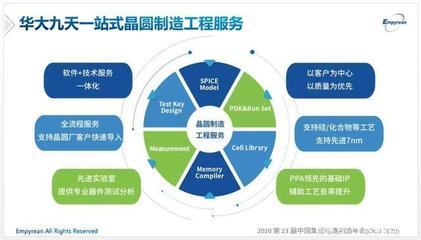 国产EDA软件强势崛起,打破国外技术垄断,华大九天功不可没