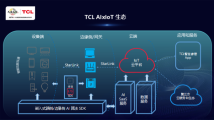 建博会领跑智能家居赛道,手握“王炸”的TCL终于开始发力