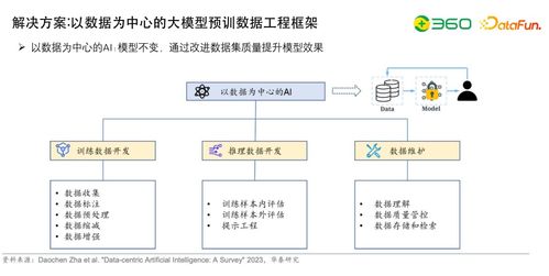 技术动态 大模型研发核心 数据工程 自动化评估及与知识图谱的结合