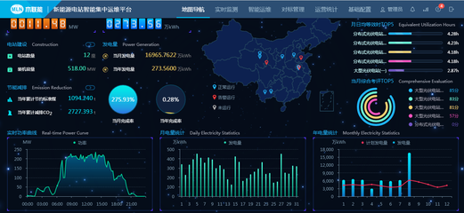 基于AI及大数据分析的光伏电站智能运维平台