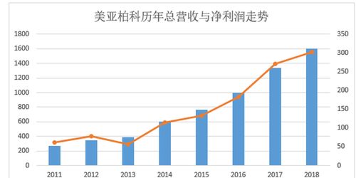 美亚柏科研发投入大增背后 产品国产化率大幅提升 大数据信息化业务高速增长