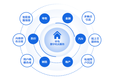 2023大数据优秀服务商珍岛集团:用数字技术推动企业变革升级