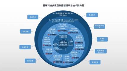 打造一站式超高速引擎 星环科技基础软件再升级赋能行业数字化转型