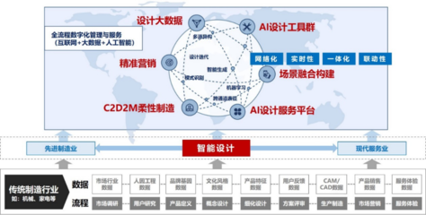 我院正式获批2021年国家重点研发计划项目“面向智能交互产品的创意服务设计技术与平台”!