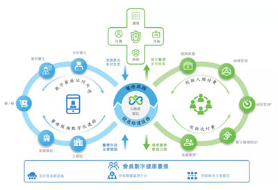 老虎证券ESOP:在线看病也能上市,腾讯嫡系微医的想象空间有多大?