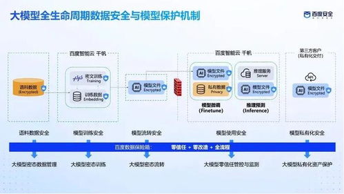 数博会 智能云千帆大模型数据安全解决方案获优秀科技成果