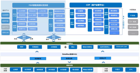 百胜软件数据中台成功入选《2021中国大数据应用样板100例》