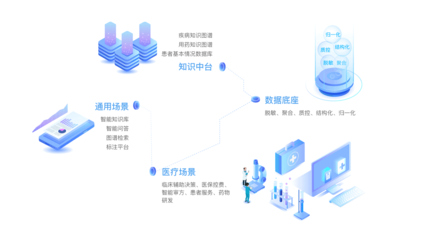 玄武大数据中台