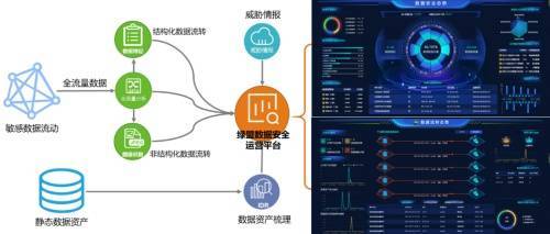 “东数西算”暗藏数据安全考验