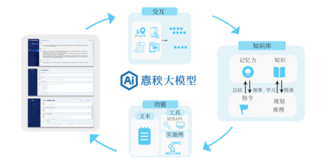 永信至诚AI春秋三款大模型产品重磅发布