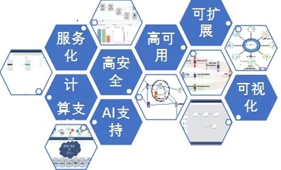 海天数联助力河南邮政局综合服务平台大数据技术升级