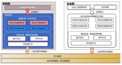 区块链综合服务治理平台应用与研究