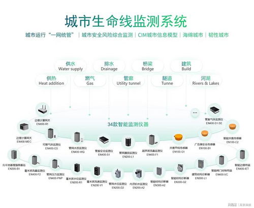 万宾科技智能监测仪器,亮相2023首届城市生命线安全与发展大会