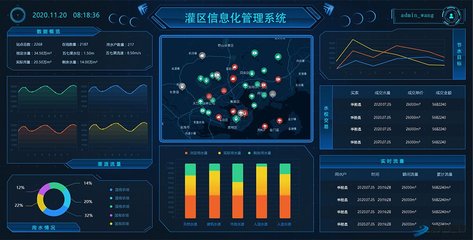 灌区智能信息化管理系统解决方案