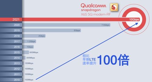 高通潜心研发5g毫米波,期待冰雪运动和你来一场高科技邂逅