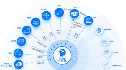 国投创业以科技成果转化投资赋能“新基建”