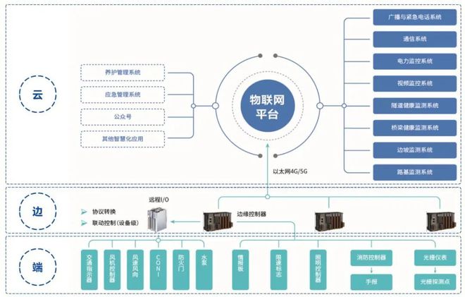 旸谷核心技术产品亮相“第二十四届中国高速公路信息化大会”