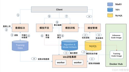 之江天枢人工智能开源平台