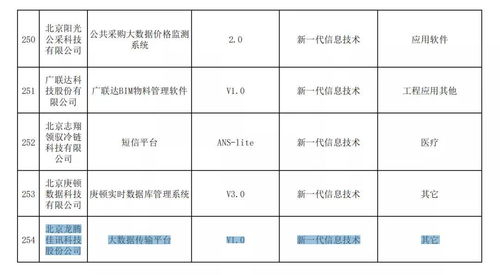 喜报 龙腾佳讯 大数据传输平台 荣获北京市新技术新产品 服务 认定殊荣