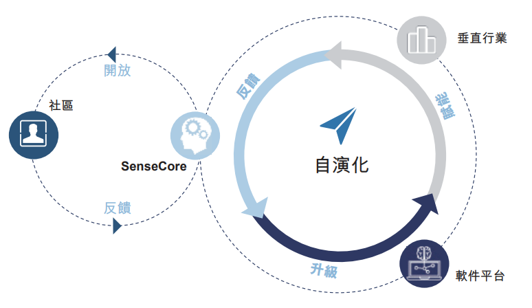 港股掀回购潮,见底信号显现,商汤回购后大涨14%