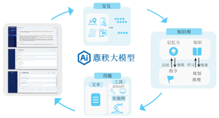 聚焦优势,为AI发光丨永信至诚AI春秋三款大模型产品重磅发布