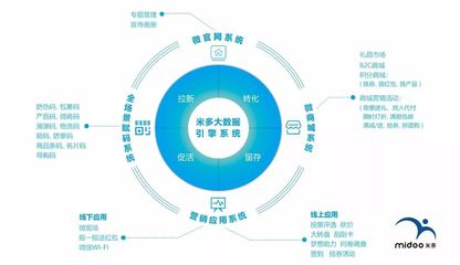 掌握用户数据,洽洽让用户和品牌“0距离”_科技_网