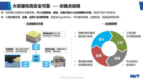 nvt研发负责人杨书俊 兼顾大容量与安全的智慧化锂离子电池封装技术